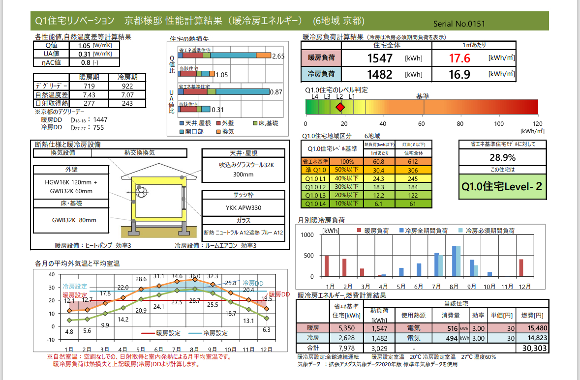 Q1住宅リノベーション　QPEX