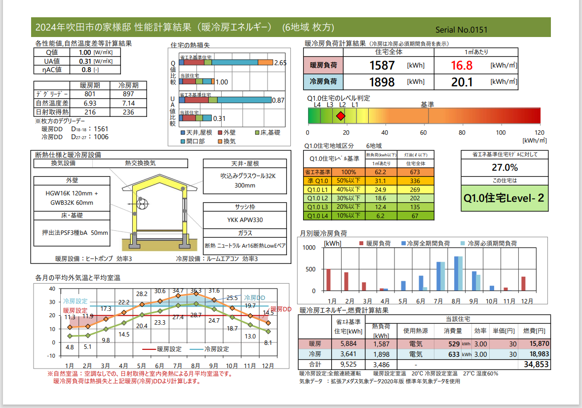 Q1住宅in吹田　QPEX