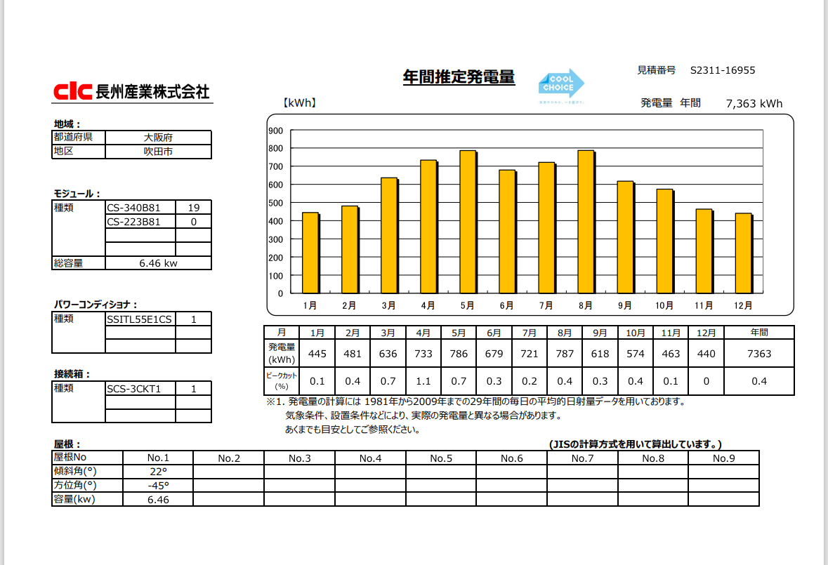 Q1住宅in吹田　太陽光発電