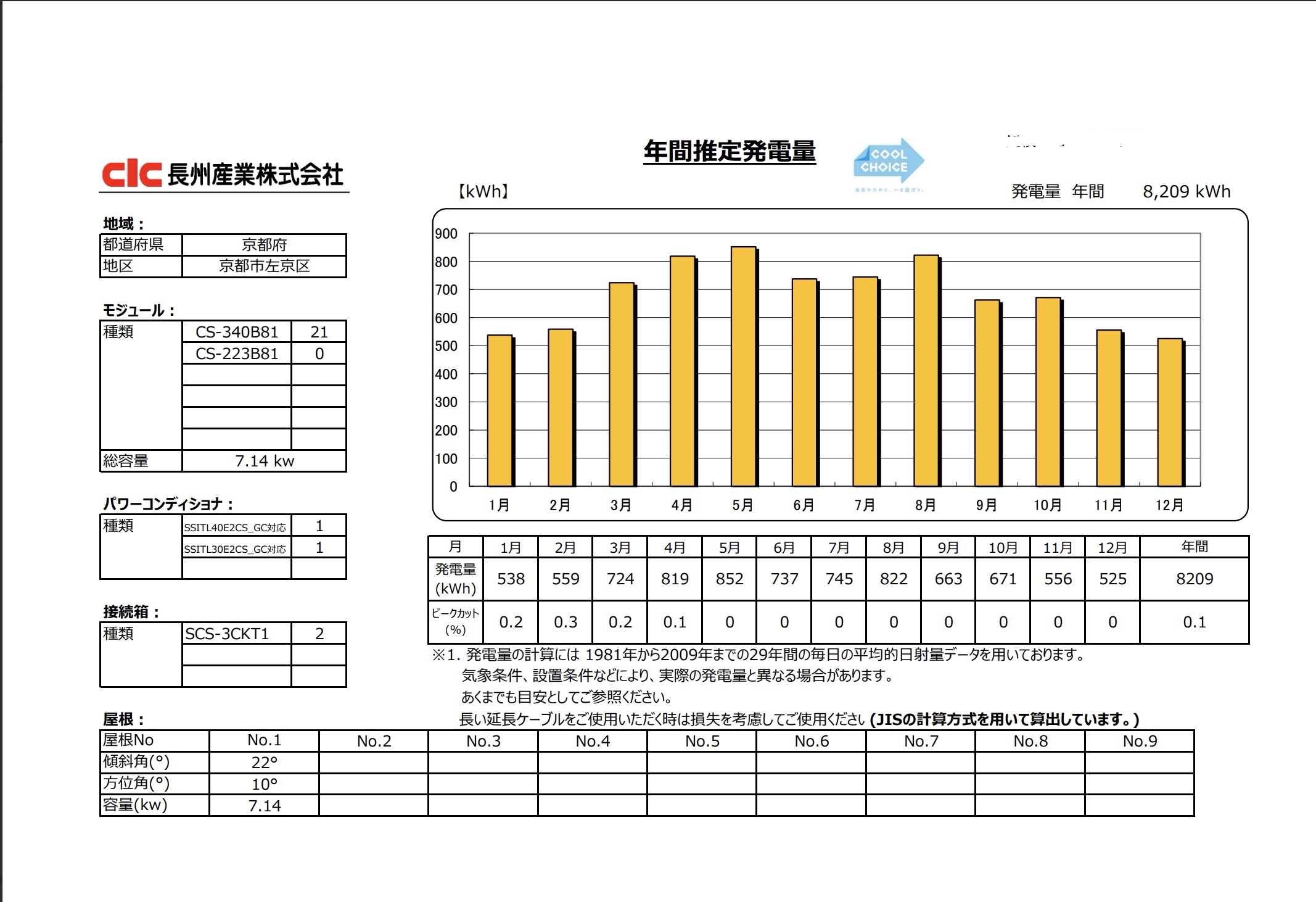 Q1住宅in左京区の家太陽光発電趣味レーション